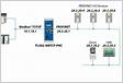 Ethernet IO Modules for EthernetIP, Modbus TCPIP Profinet